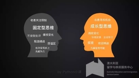 澳大利亚留学考试：AEAS写作：议论文的四种模板