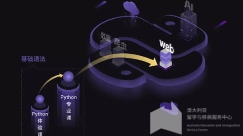 留学澳大利亚，澳大利亚签证，澳大利亚学校